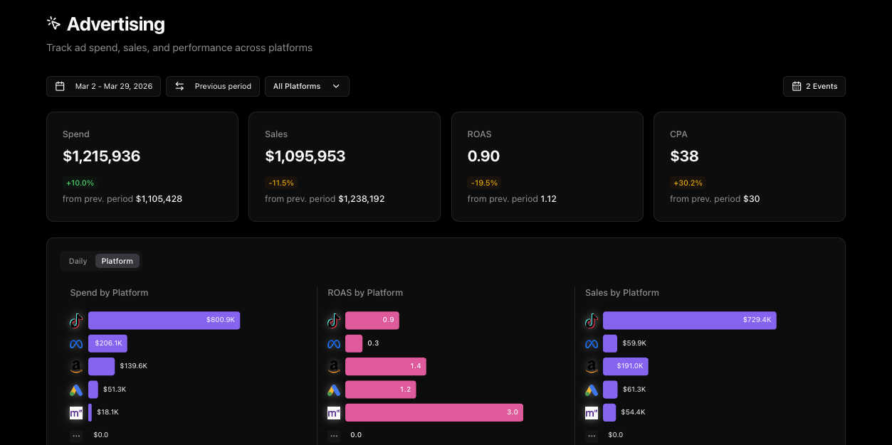 Stop Jumping Between Ad Platforms