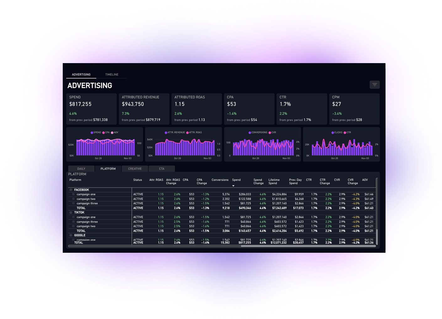 Stop Jumping Between Ad Platforms