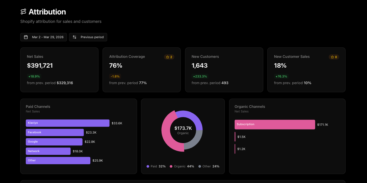 Deeply Attribute Your Sales and Customers