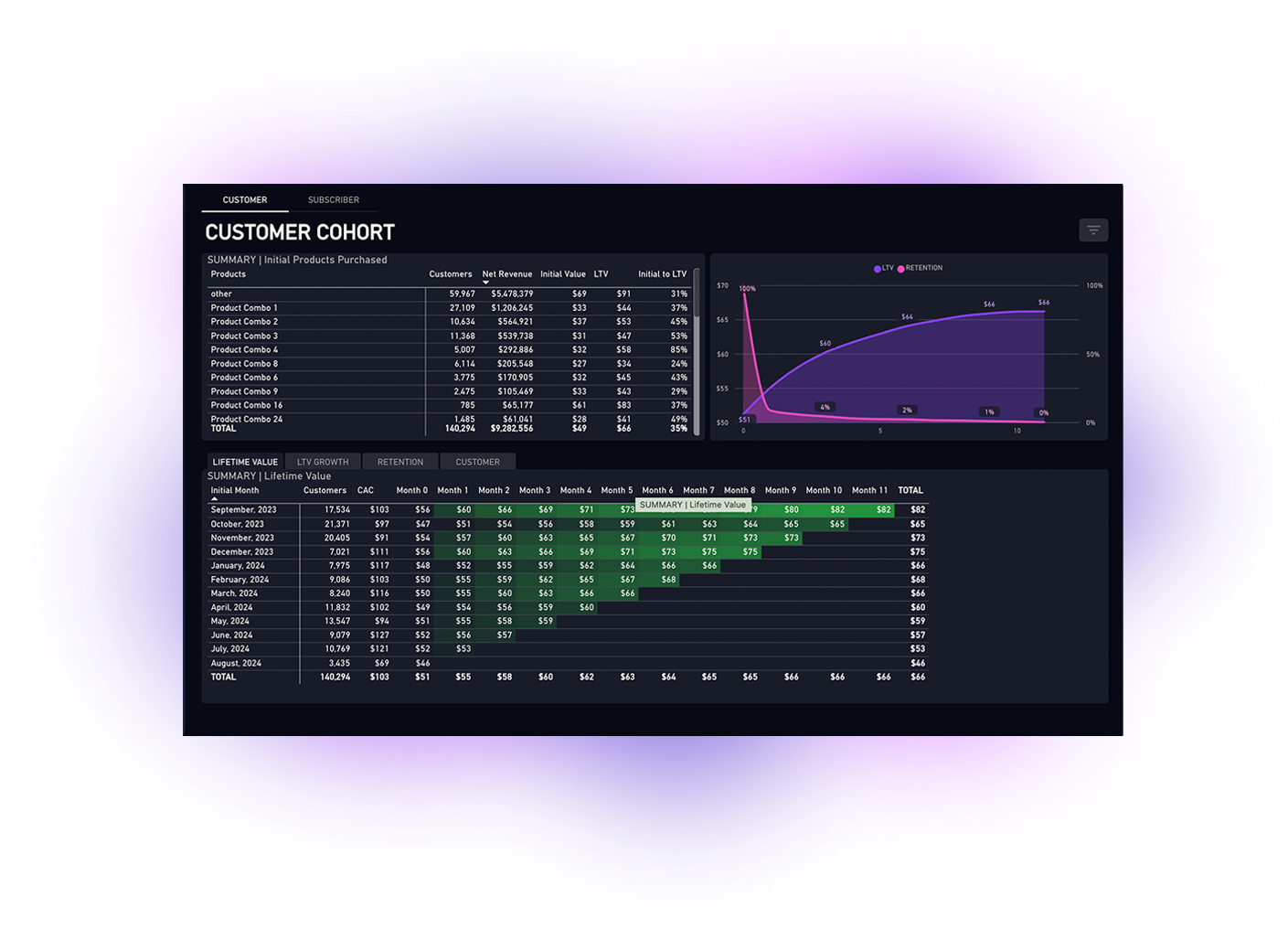 Know Which Customers Actually Stick Around