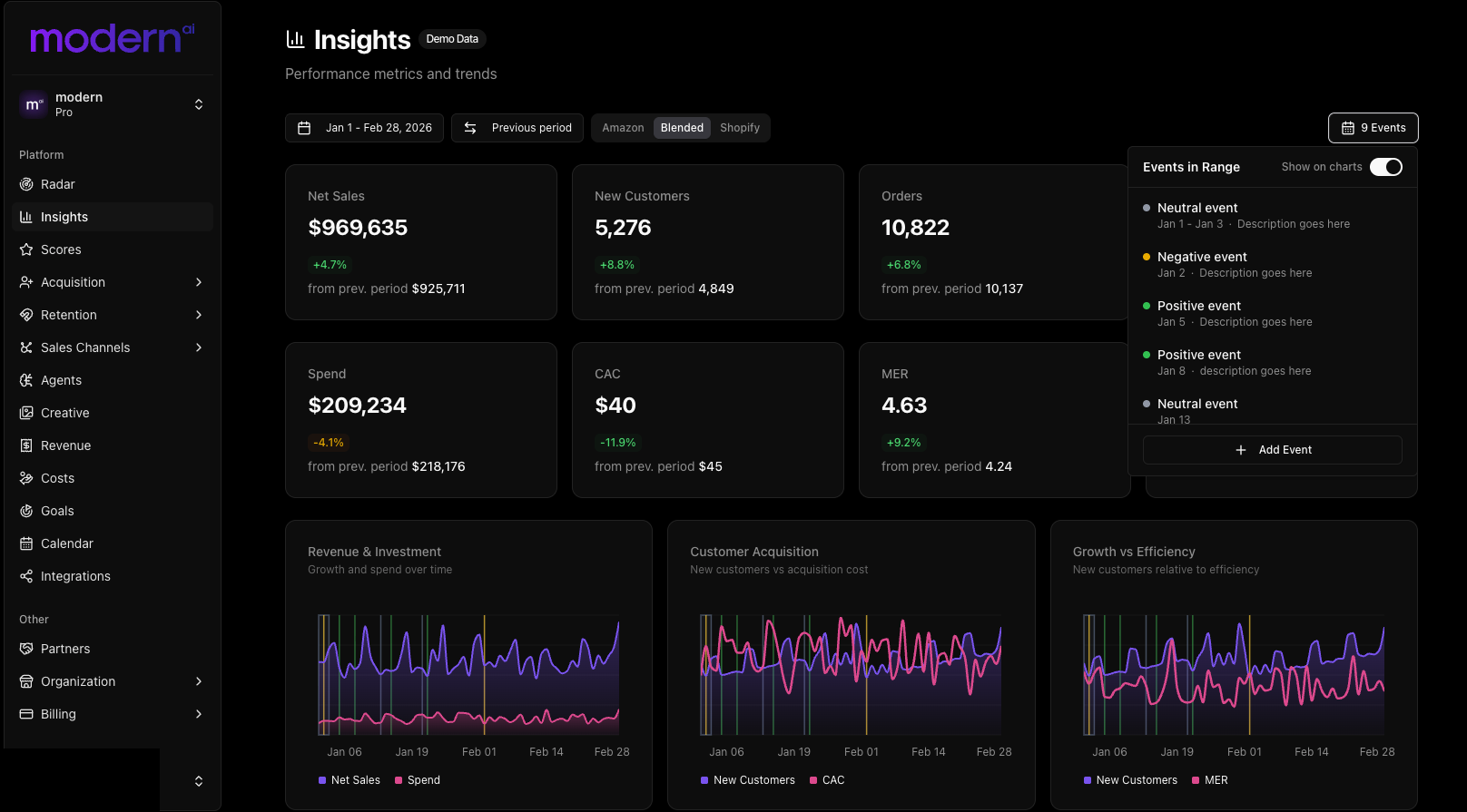 Modern platform overview