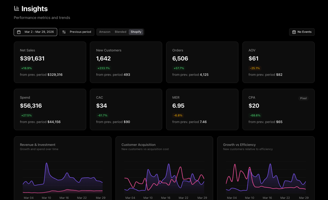 See Your Entire Business at a Glance