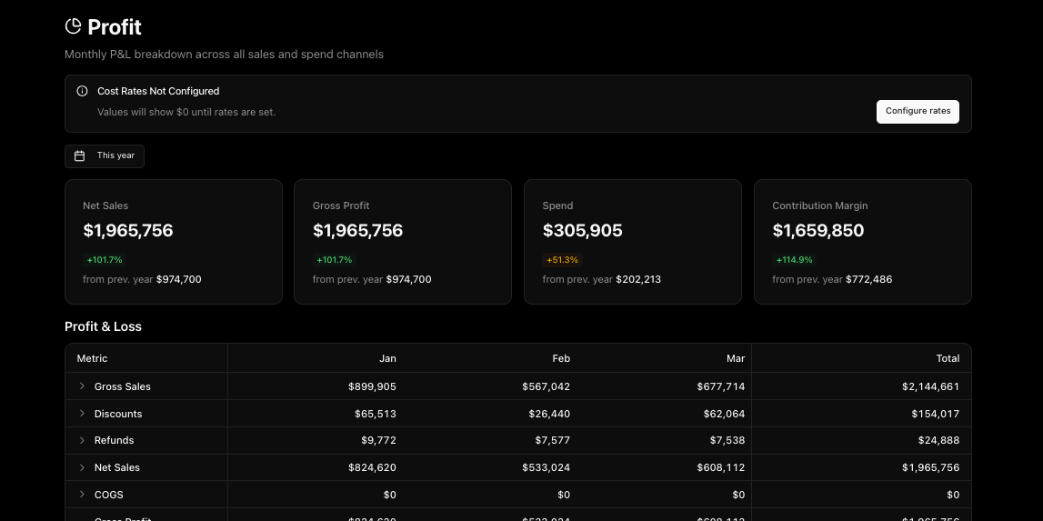 See the True Bottom Line of Your Ad Spend